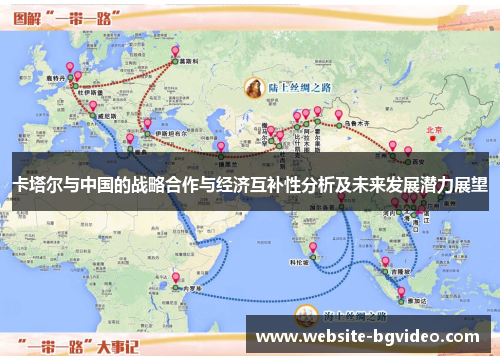 卡塔尔与中国的战略合作与经济互补性分析及未来发展潜力展望