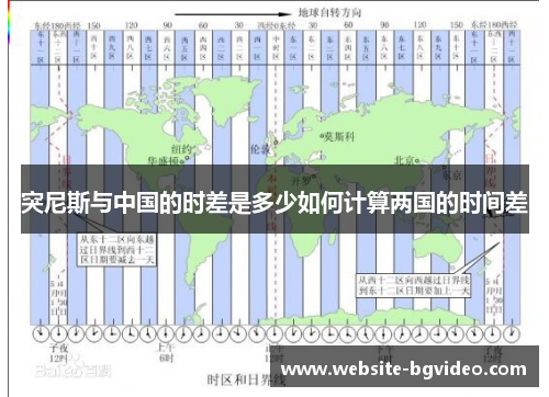 突尼斯与中国的时差是多少如何计算两国的时间差